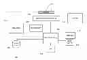 Fig. 01 - Method and apparatus for testing and displaying test results