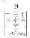 Fig. 01 - Integrated fuzzing