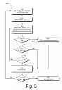 Fig. 06 - Integrated fuzzing