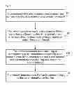 Fig. 02 - Method and system for detecting abnormality of network processor