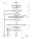 Fig. 13 - METHODS AND SYSTEMS FOR AUTHENTICATING USERS