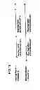 Fig. 07 - System for mounting components on boards