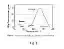 Fig. 04 - Electric heating assisted passive and active regeneration for efficient emission controls of diesel engines