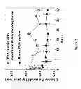 Fig. 06 - Control of biofouling in implantable biosensors