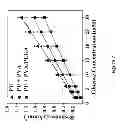 Fig. 08 - Control of biofouling in implantable biosensors