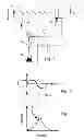Fig. 03 - Fatigue testing device for wind turbine blade testing, a method of testing wind turbine blades and a control system for a blade testing actuator
