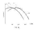 Fig. 07 - Fuel identification based on crankshaft acceleration