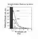 Fig. 09 - Power generation device, thermal power generation method and solar power generation method