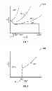 Fig. 03 - METHOD OF MAKING A FLOW CONTROL DEVICE THAT REDUCES FLOW OF THE FLUID WHEN A SELECTED PROPERTY OF THE FLUID IS IN SELECTED RANGE