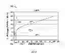 Fig. 08 - METHOD OF MAKING A FLOW CONTROL DEVICE THAT REDUCES FLOW OF THE FLUID WHEN A SELECTED PROPERTY OF THE FLUID IS IN SELECTED RANGE