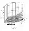Fig. 09 - Electrochemical affinity biosensor system and methods