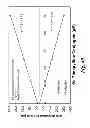 Fig. 35 - Electrochemical affinity biosensor system and methods