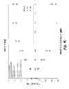 Fig. 43 - Electrochemical affinity biosensor system and methods