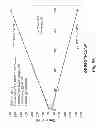 Fig. 49 - Electrochemical affinity biosensor system and methods