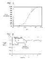 Fig. 02 - Method for high efficiency reverse osmosis operation