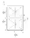 Fig. 11 - Stacked die assembly