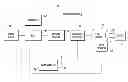 Fig. 01 - Portable appliance motor control with speed-based current limitation