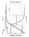 Fig. 16 - Battery charger management system and method for controlling a charge current by indirectly determining the type and characteristics of a battery via a current consumed by a charger