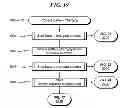 Fig. 20 - Battery charger management system and method for controlling a charge current by indirectly determining the type and characteristics of a battery via a current consumed by a charger