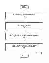 Fig. 02 - Quantum mechanical measurement device