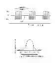 Fig. 06 - Quantum mechanical measurement device
