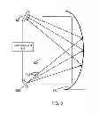 Fig. 07 - Quantum mechanical measurement device
