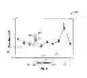 Fig. 08 - Use of capacitance to analyze polycrystalline diamond