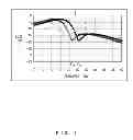 Fig. 02 - Waveguide converter