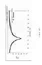 Fig. 32 - Waveguide converter