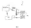 Fig. 02 - Smart card session optimization