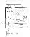 Fig. 06 - Smart card session optimization