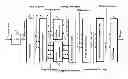 Fig. 01 - Interleaved analog to digital converter with reduced number of multipliers for digital equalization