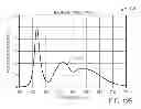 Fig. 10 - LIQUID CRYSTAL DISPLAY WITH LARGE COLOR GAMUT