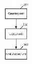 Fig. 01 - Method and apparatus for displaying information by animation