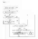 Fig. 09 - Mobile terminal and imaging key control method for selecting an imaging parameter value