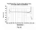 Fig. 08 - Filtered ASE swept source for OCT medical imaging