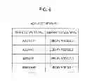 Fig. 07 - Printing control apparatus and non-transitory computer readable medium with setting authentication information in a devmode structure