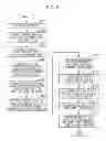 Fig. 09 - Printing control apparatus and non-transitory computer readable medium with setting authentication information in a devmode structure