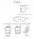 Fig. 02 - Image forming apparatus, which is connected to a server that provides a service over a network and forms an image using a microblogging function provided by the server, control method and storage medium