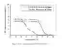 Fig. 06 - Responsivity enhancement of solar light compositions and devices for thermochromic windows