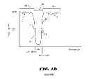 Fig. 03 - NOTCH FILTER SYSTEM USING SPECTRAL INVERSION