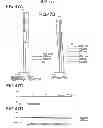 Fig. 48 - Projection lens system and projector