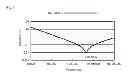 Fig. 03 - LAMINATED ELECTRONIC COMPONENT AND MANUFACTURING METHOD THEREOF
