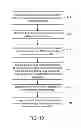 Fig. 07 - Spin-transfer torque memory self-reference read method