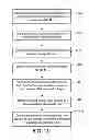 Fig. 08 - Spin-transfer torque memory self-reference read method