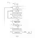 Fig. 09 - Reference generator with programmable M and B parameters and methods of use