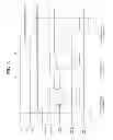 Fig. 06 - Semiconductor device having hierarchical bit line structure
