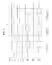 Fig. 08 - Semiconductor device having hierarchical bit line structure