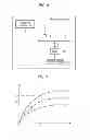 Fig. 09 - Rotation control apparatus and method and disk driving apparatus using the same