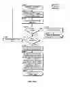 Fig. 85 - Open transaction central billing system
